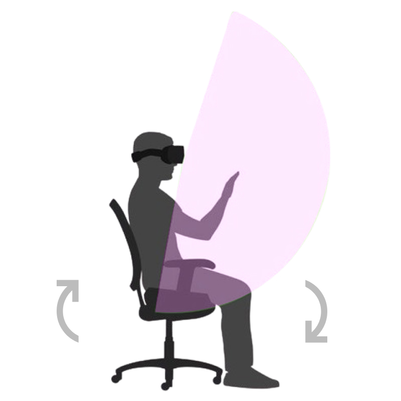 a person sitting in a swivel office chair with a vr headset on with a cone showing their vision where it is comfortable to put content and arrows around the chair showing where the user would turn
