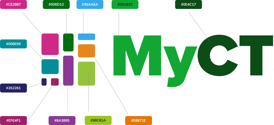 color diagram